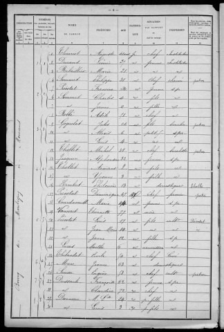 Montigny-en-Morvan : recensement de 1901