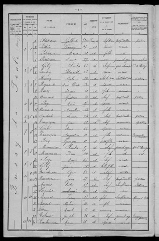 Bussy-la-Pesle : recensement de 1901