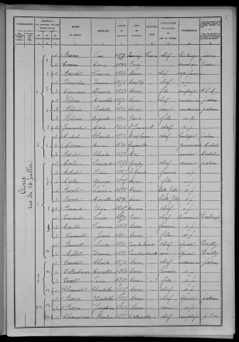Nevers, Section du Croux, 8e sous-section : recensement de 1906