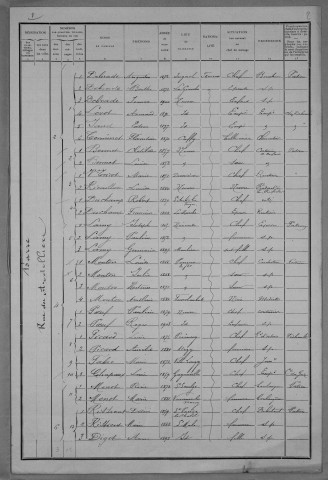 Nevers, Quartier de la Barre, 1re section : recensement de 1911