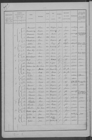 Raveau : recensement de 1926