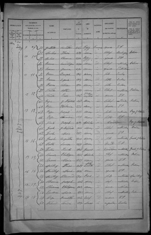 Asnan : recensement de 1926