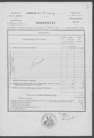 Corancy : recensement de 1936
