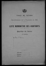 Nevers, Quartier du Croux, 12e section : recensement de 1911