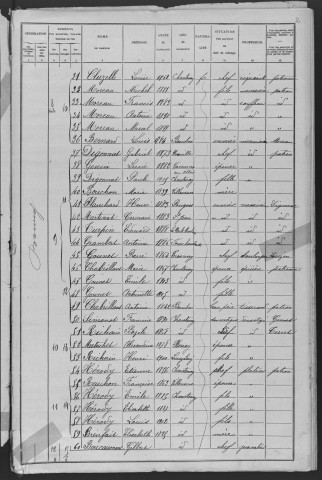 Chantenay-Saint-Imbert : recensement de 1906