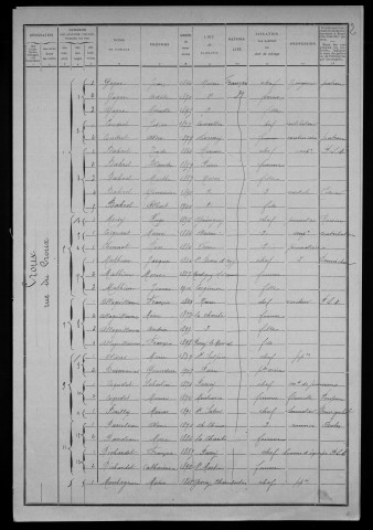 Nevers, Quartier du Croux, 1re section : recensement de 1911