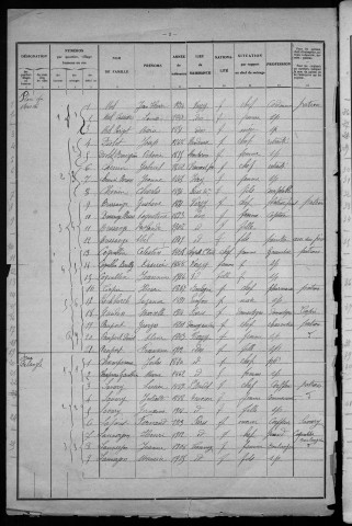 Varzy : recensement de 1931
