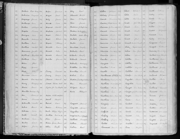 Liste départementale du contingent de la Garde nationale mobile, classe 1864 : répertoire