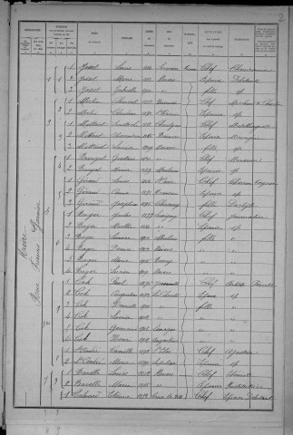 Nevers, Quartier de Nièvre, 11e section : recensement de 1921