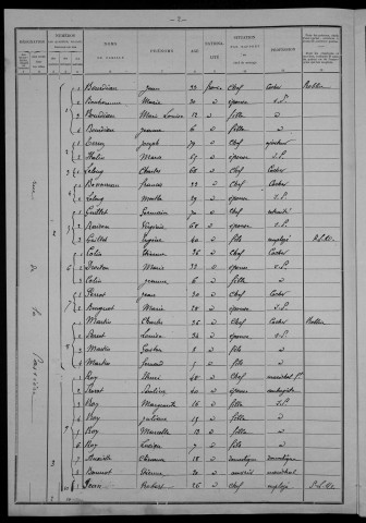 Nevers, Section du Croux, 25e sous-section : recensement de 1901