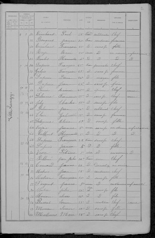 Ville-Langy : recensement de 1891
