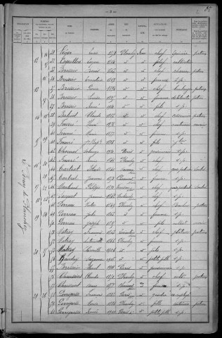 Planchez : recensement de 1921