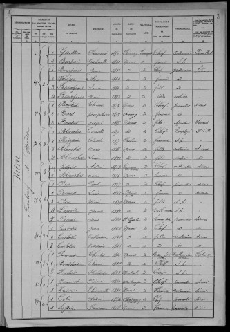 Nevers, Section de Nièvre, 18e sous-section : recensement de 1906
