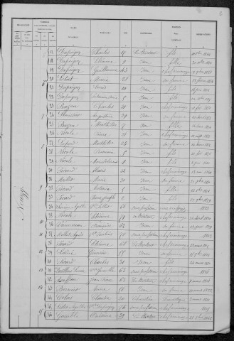 Saint-Pierre-du-Mont : recensement de 1881