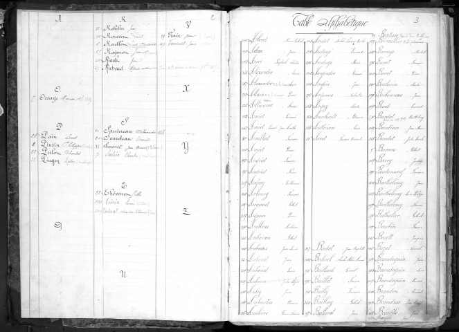 Liste du contingent de l'armée de réserve (territoriaux) par cantons, classe 1865 : répertoire