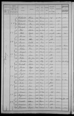 Poiseux : recensement de 1906