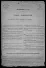Neuvy-sur-Loire : recensement de 1931