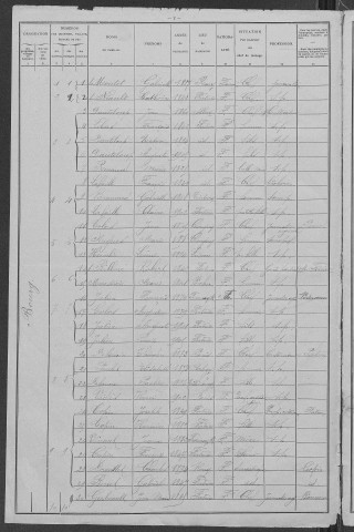 Fertrève : recensement de 1906