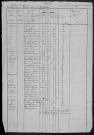 Saint-Gratien-Savigny : recensement de 1831