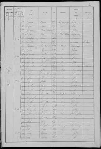 Arleuf : recensement de 1881