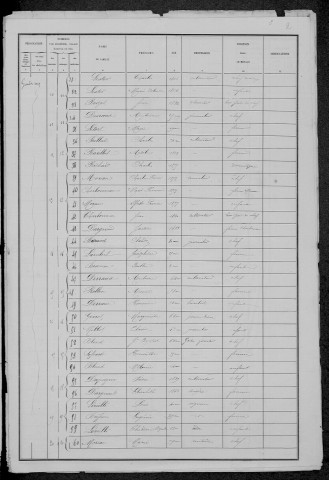 Villiers-le-Sec : recensement de 1881