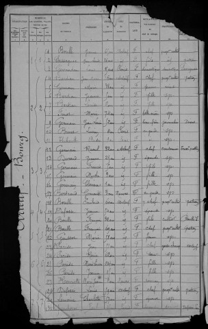 Arleuf : recensement de 1906