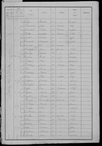Tazilly : recensement de 1881