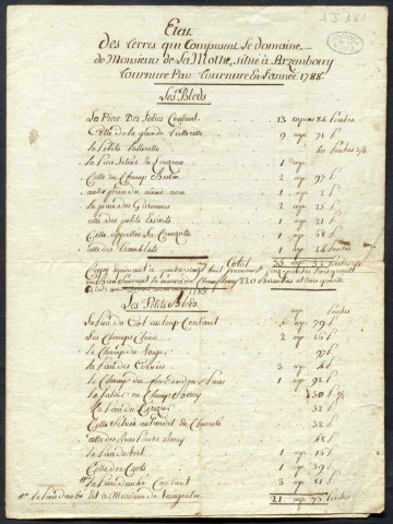 Atlas du domaine d'Arzembouy : atlas terrier, liste des parcelles.