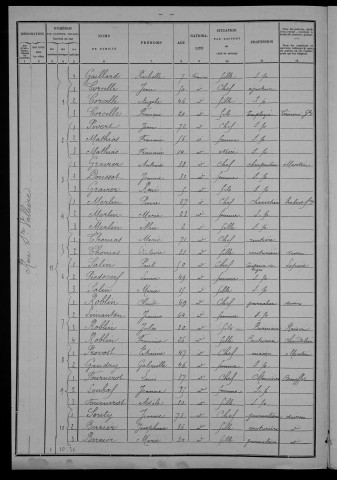 Nevers, Section de la Barre, 12e sous-section : recensement de 1901