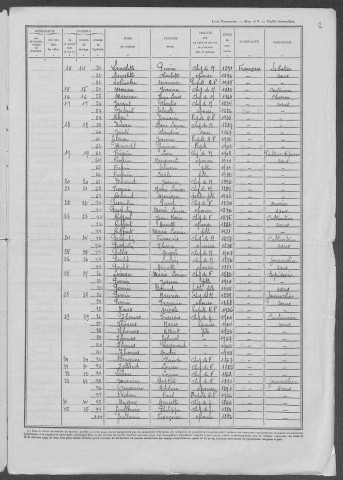 Maux : recensement de 1946