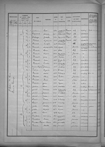 Nevers, Quartier de Loire, 9e section : recensement de 1931
