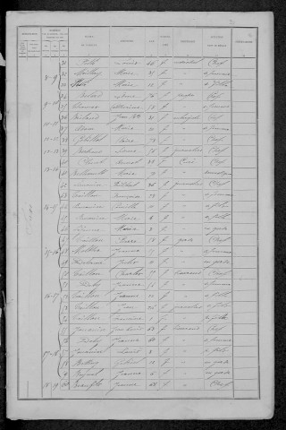 Saxi-Bourdon : recensement de 1891
