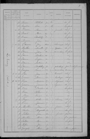 Toury-sur-Jour : recensement de 1891