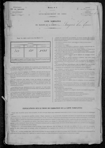 Pougues-les-Eaux : recensement de 1881