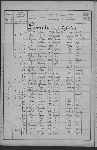Lavault-de-Frétoy : recensement de 1931