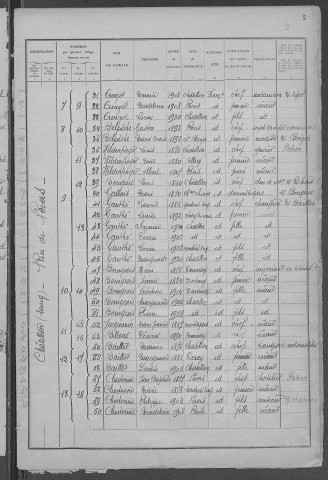 Châtillon-en-Bazois : recensement de 1931
