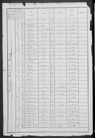 Germigny-sur-Loire : recensement de 1881