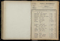 Arbouse : table décennale.