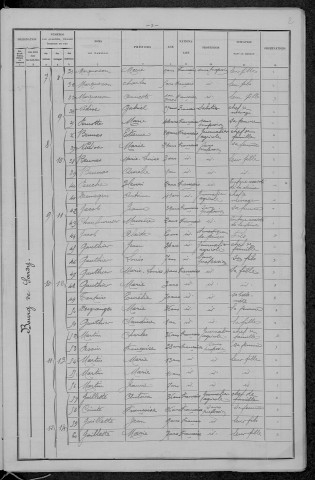 Sardy-lès-Épiry : recensement de 1896