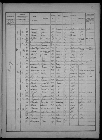 Brinon-sur-Beuvron : recensement de 1926