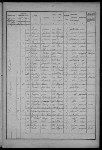 Saint-Parize-en-Viry : recensement de 1926