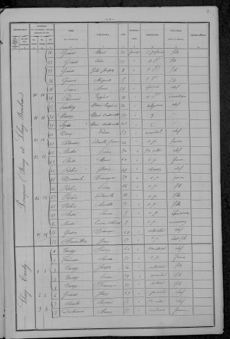 Pouques-Lormes : recensement de 1896
