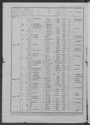 Perroy : recensement de 1946