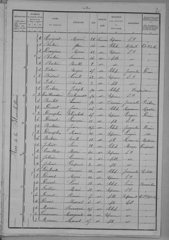 Nevers, Section de Loire, 16e sous-section : recensement de 1901