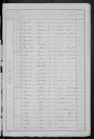 Colméry : recensement de 1891