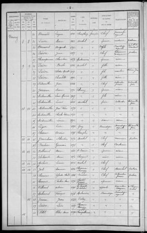 Arthel : recensement de 1911