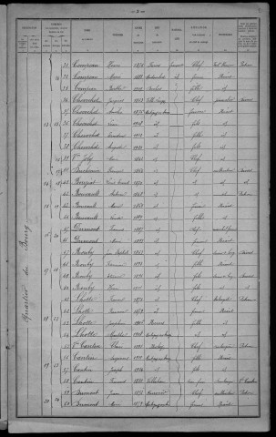 Montigny-aux-Amognes : recensement de 1921