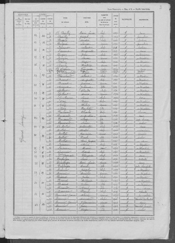 Champvoux : recensement de 1946