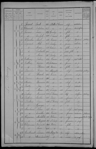 Cours : recensement de 1911