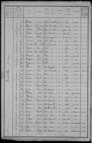 Montreuillon : recensement de 1911